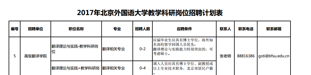 TapTap岗位你招聘